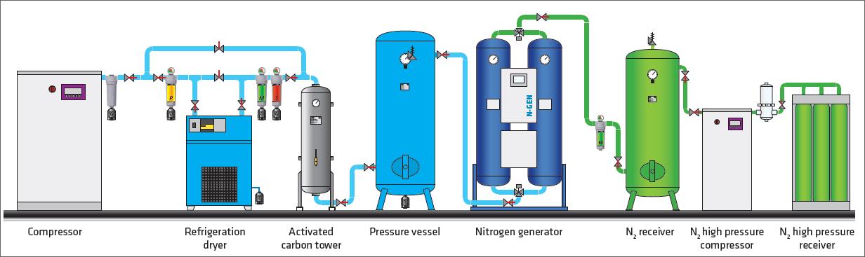 Azot-Generatori-Nitrogen-Generatori