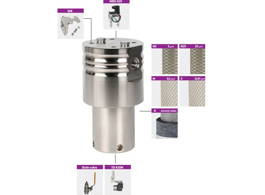 1-IHP-serija-filtera-za-vazduh-100-250-420-bara