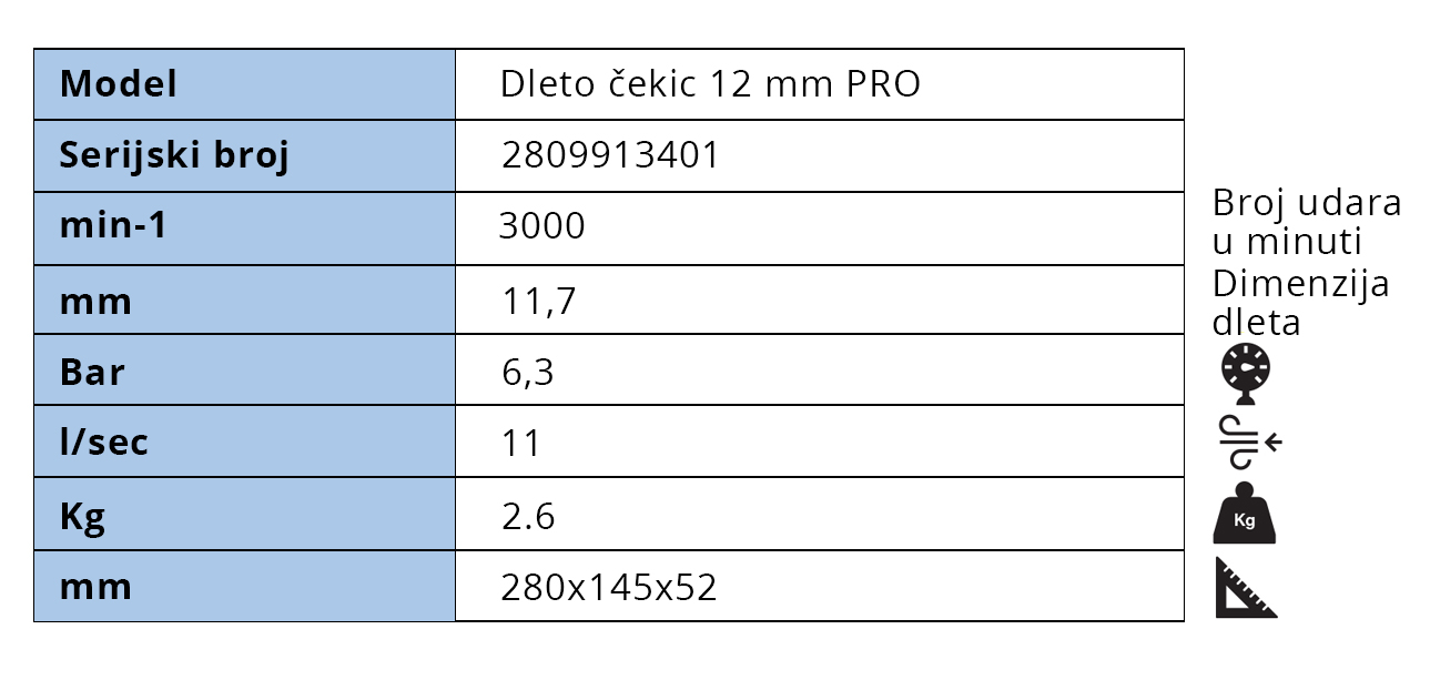 dleto-cekic-10-mm-PRO-tabela