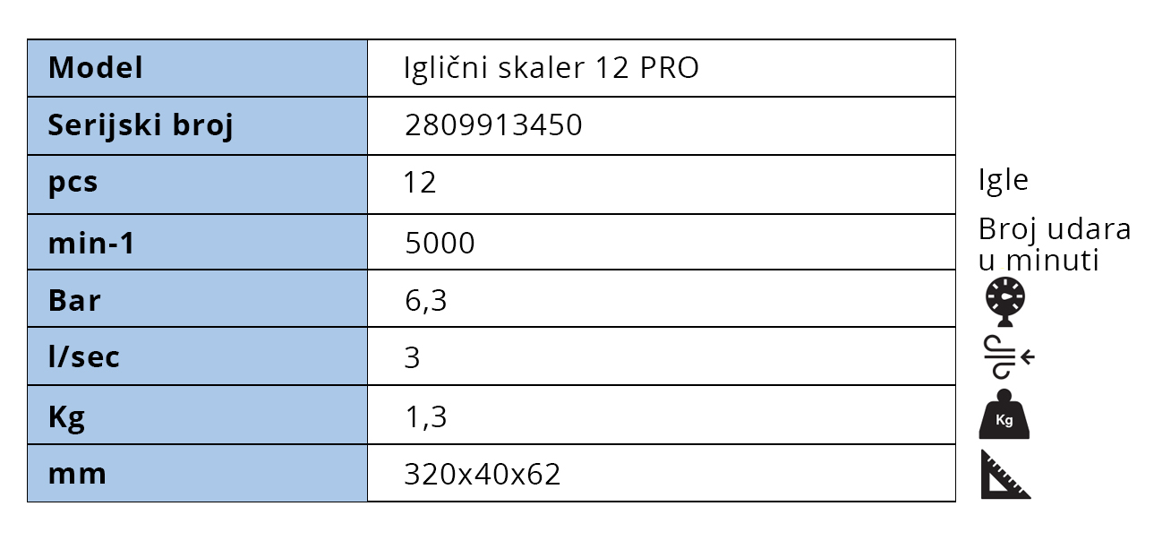 iglicni-skaler-12-pro-tabela
