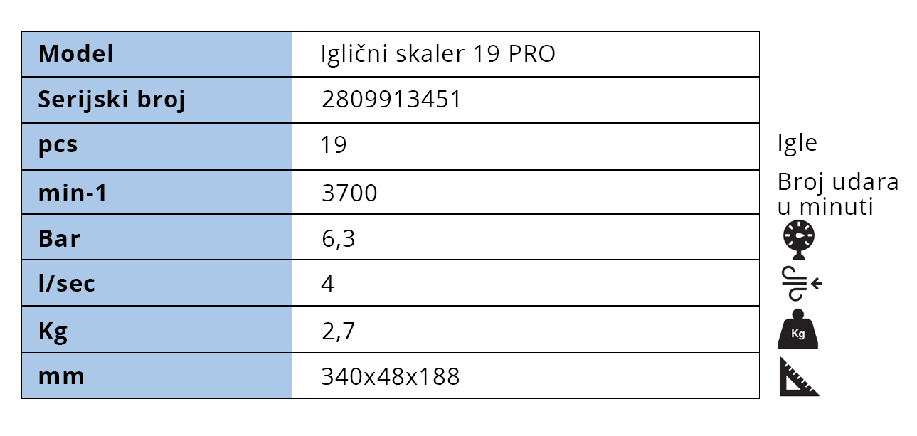 iglicni-skaler-12-pro-tabela