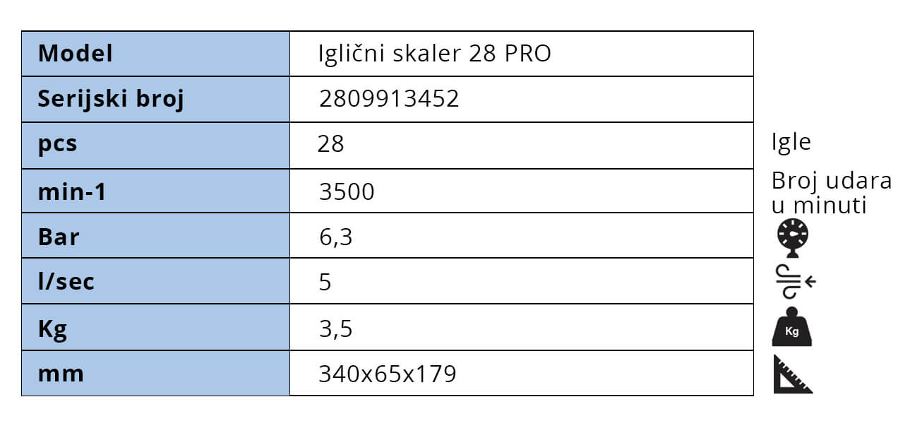 iglicni-skaler-28-pro-tabela