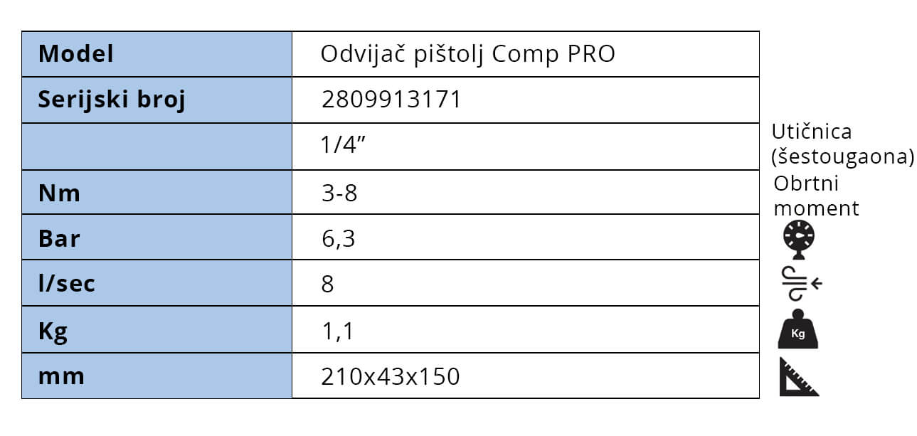 odvijac-pistolj-Comp-PRO-tabela