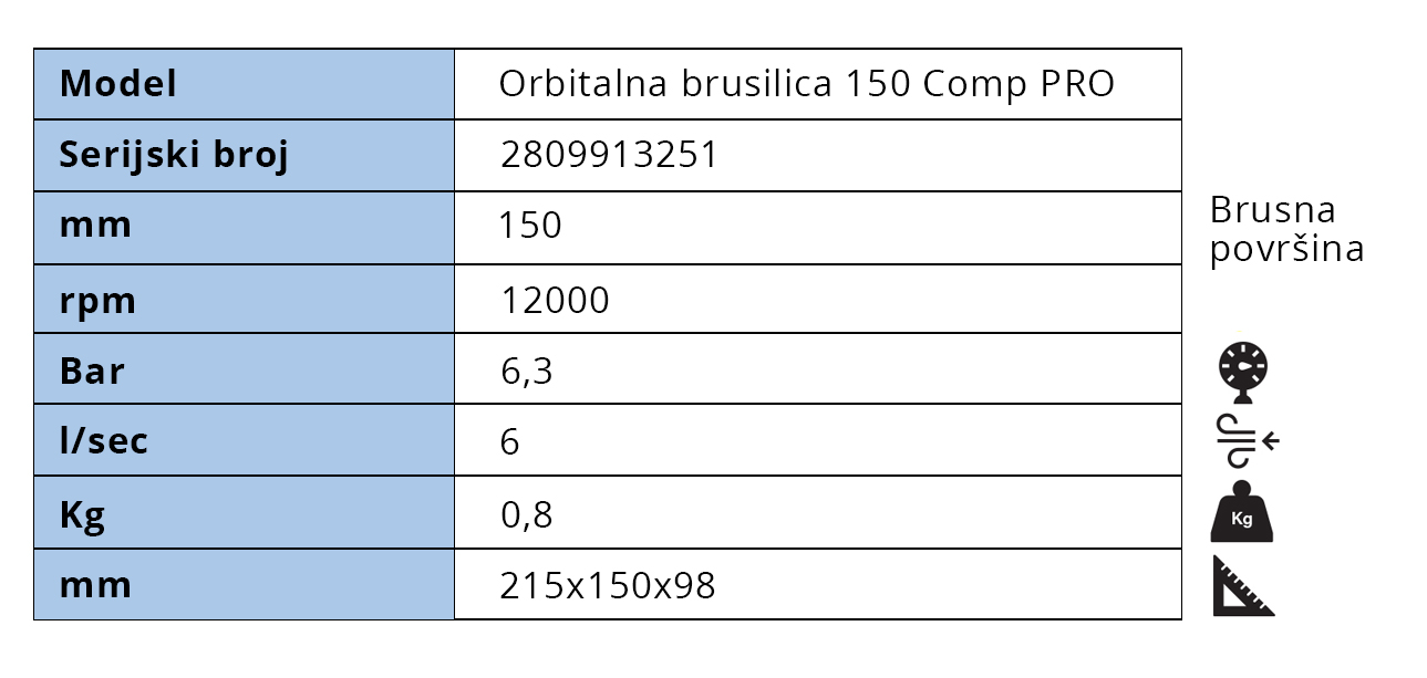 orbitalna-brusilica-150-Comp-PRO-tabela