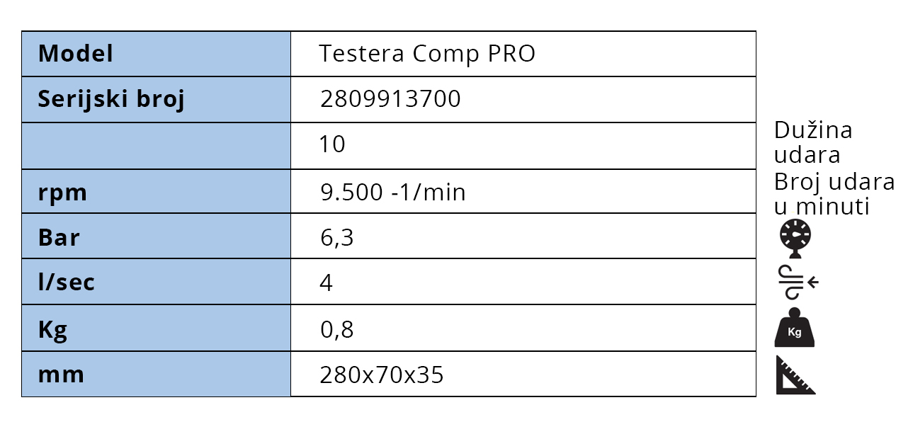 testera-Comp-PRO-tabela